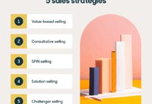 sales based marketing