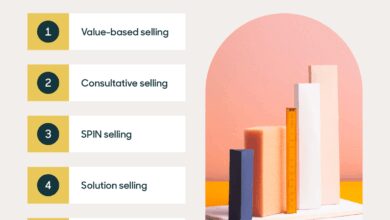 sales based marketing